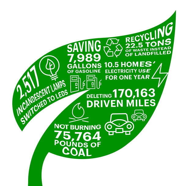 The positive Environmental impact of Virgin Hotels